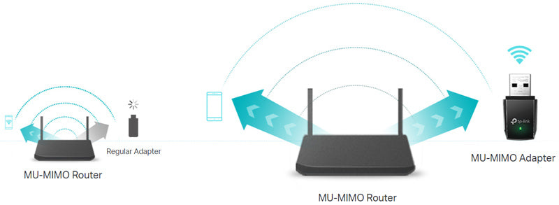 TP-Link AC1300 Mini Wireless MU-MIMO USB Adapter