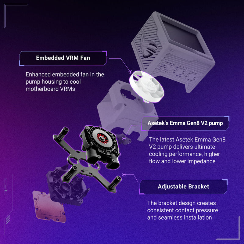 Asus ROG RYUJIN III 360 ARGB Extreme White Edition All in One Liquid CPU Cooler with 3.6