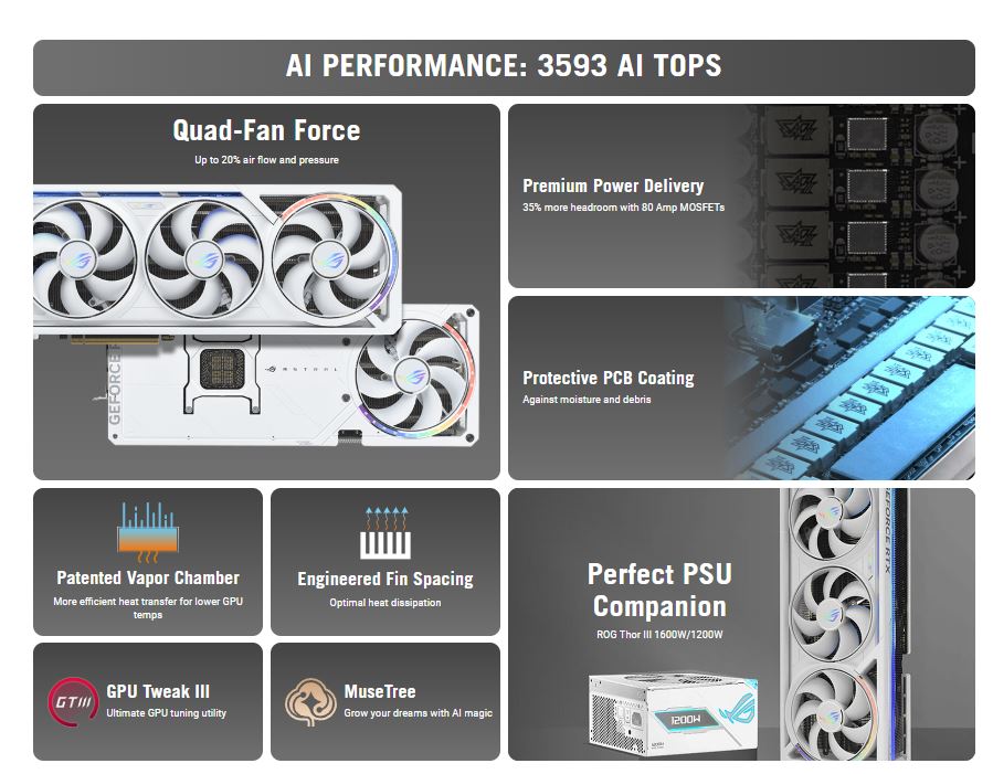 Asus ROG Astral GeForce RTX 5090 32GB GDDR7 WHITE OC Edition GDDR7 Gaming Graphics Card