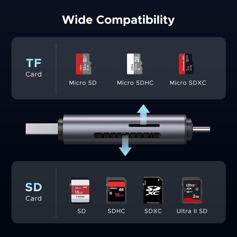 Ugreen USB-C SD Card Reader, USB C USB 3.0 Micro SD Card Reader Memory Card