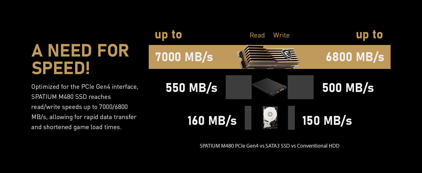 MSI 1 TB SPATIUM M480 PCIe 4.0 NVMe M.2 SSD with Heat Sink
