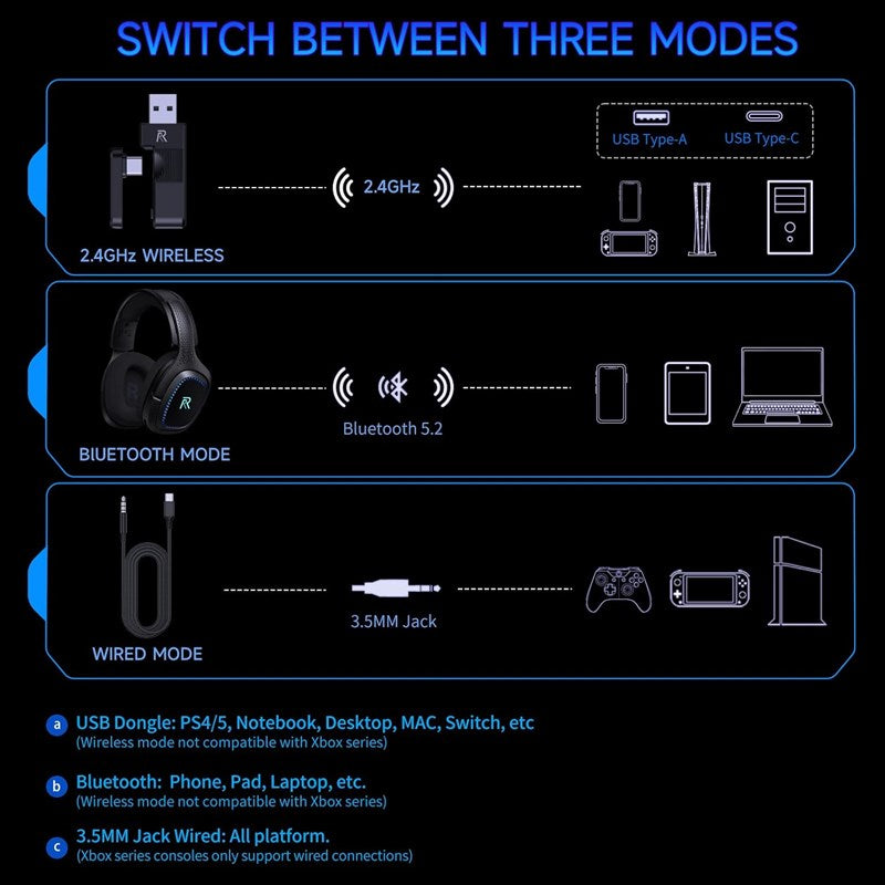 RYR Captain 700 Wireless Gaming Headset, for PS4 / PS5 / Nintendo Switch / PC - Black