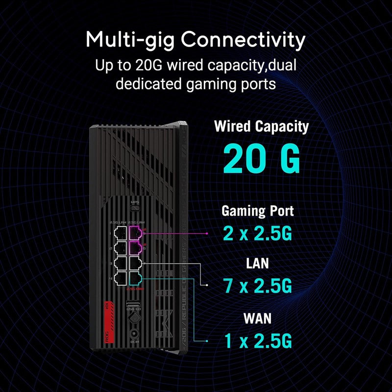 Asus ROG Strix GS-BE18000 Tri-Band Wi-Fi 7 Gaming Router (320 MHz Bandwidth, 4096-QAM, 8 x 2.5G Ports, Mobile Game Mode, Aura RGB, AiMesh, VPN, up to 300 m² Coverage)