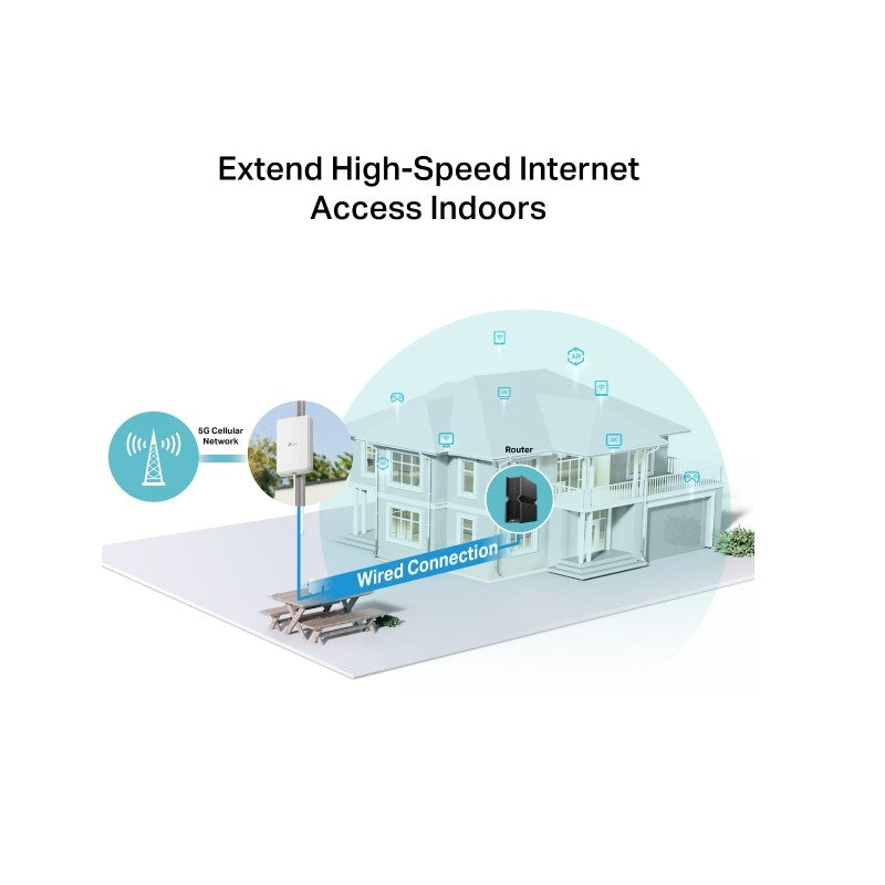 TP-Link Outdoor 5G Router with External SIM, 5G Download Speed Upto 4.