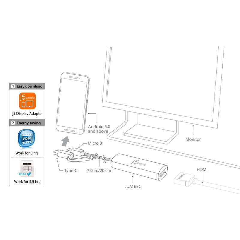 j5create JUA165C أندرويد USB إلى محول العرض HDMI - أبيض