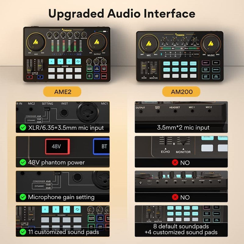 Maonocaster AME2A All-In-One Podcast Equipment Audio Interface Bundle with XLR Condenser Microphone for Recording, Streaming, Voice Over, Youtube, PC, Guitar - Black - Open Box