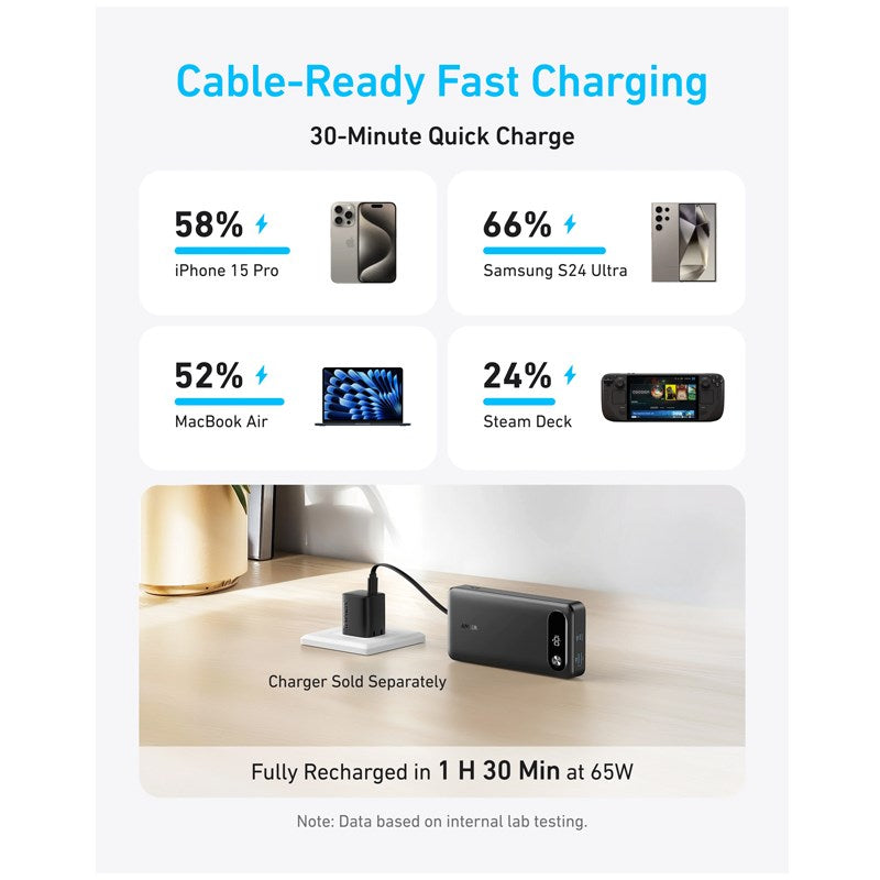 Anker Power Bank 20K, 87 Watts, Built-In USB-C Cable, Black