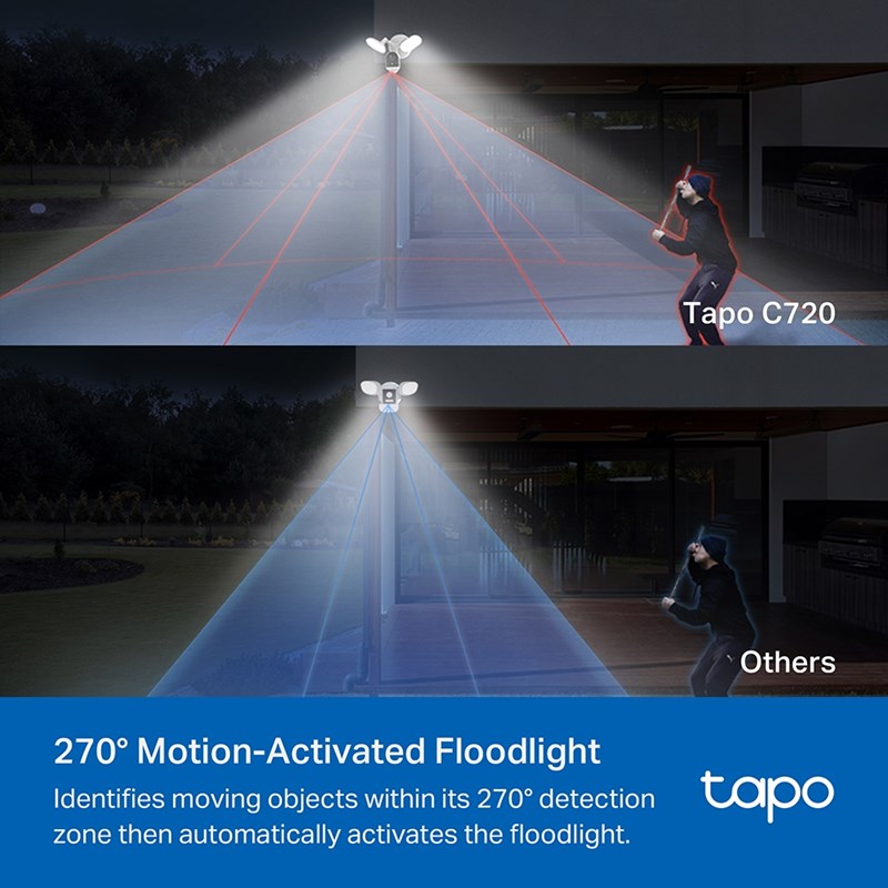 TP-Link Smart Floodlight Camera