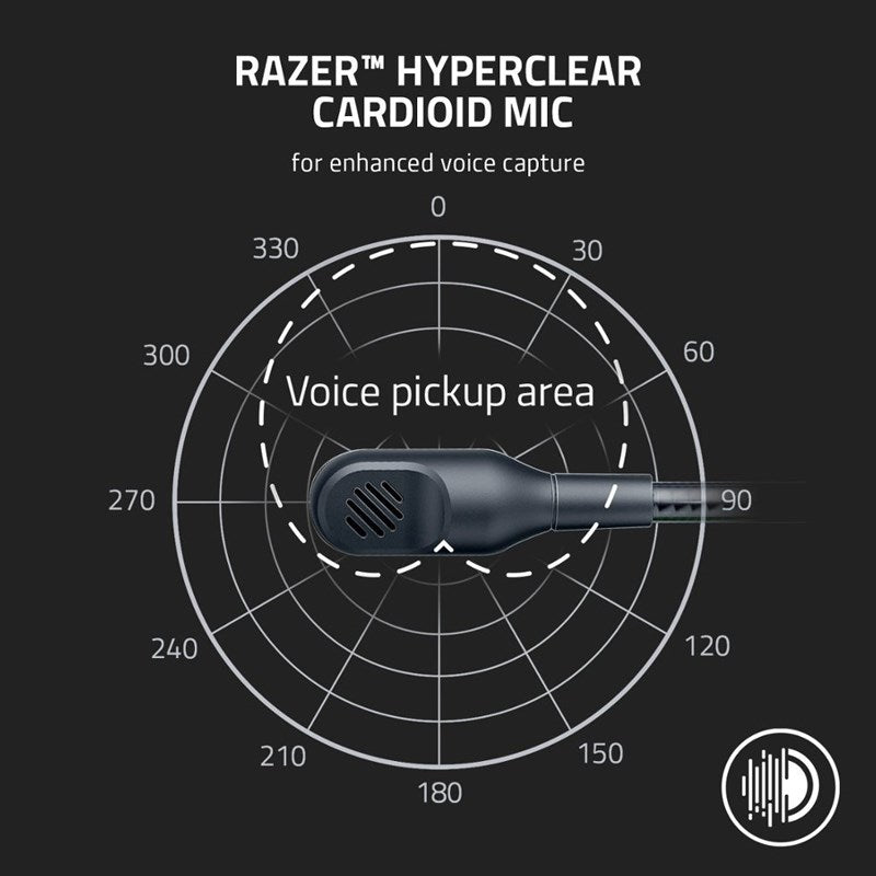 Razer BlackShark V2 X Multi-Platform Wired Esports Gaming Headset