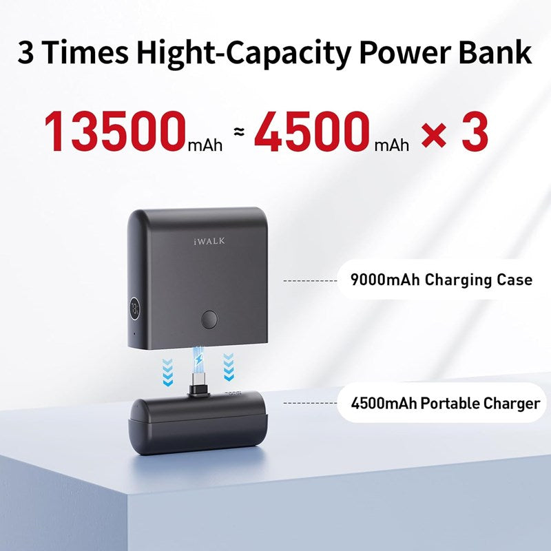 iWalk Small Portable Charger 13500mAh, USB-C Power Bank with Charging Case Type-C
