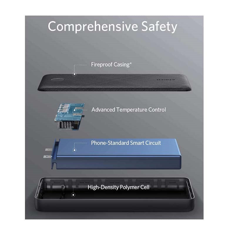 Anker PowerCore Essential Power Bank 20000mAh, Black