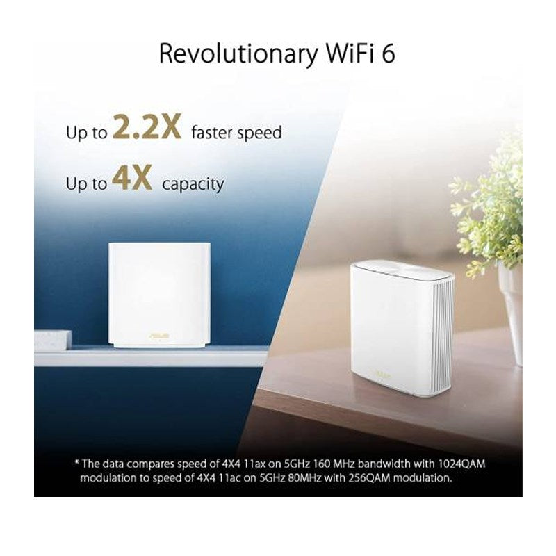 ASUS ZenWiFi AX (XT9) AX7800 Mesh Wi-Fi 6 System Tri-Band Whole-Home - White