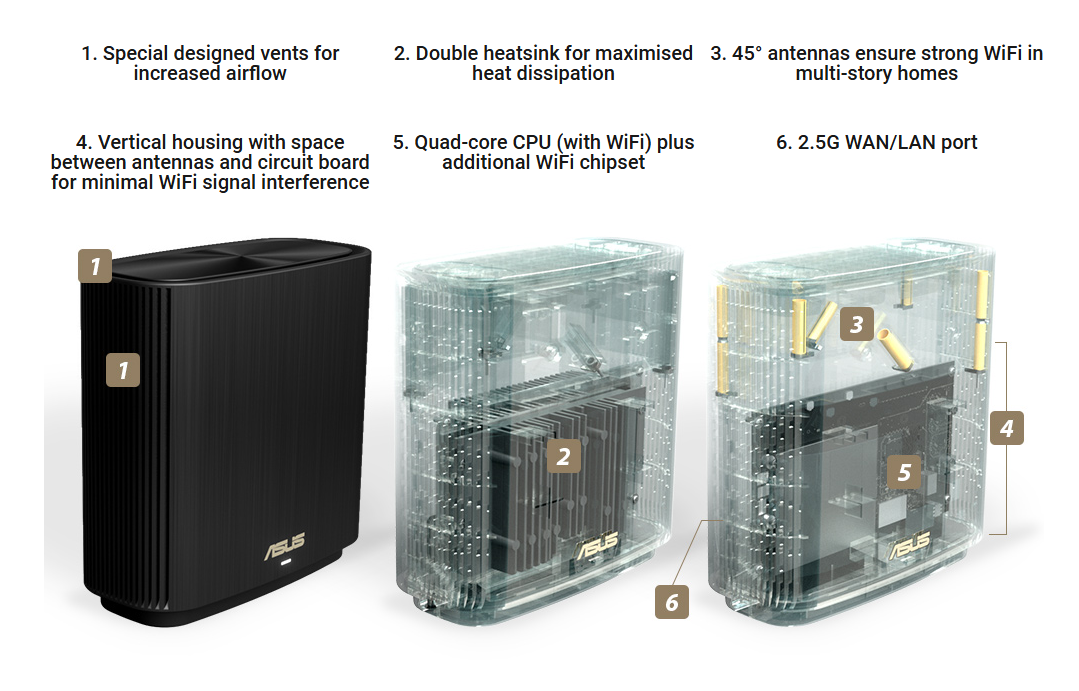 ASUS ZenWiFi AX6600 Tri-Band Mesh WiFi 6 System XT8 1PK - Whole Home Coverage 2750 Sq Ft 4 Rooms Aimesh Included Lifetime Internet Security Easy Setup