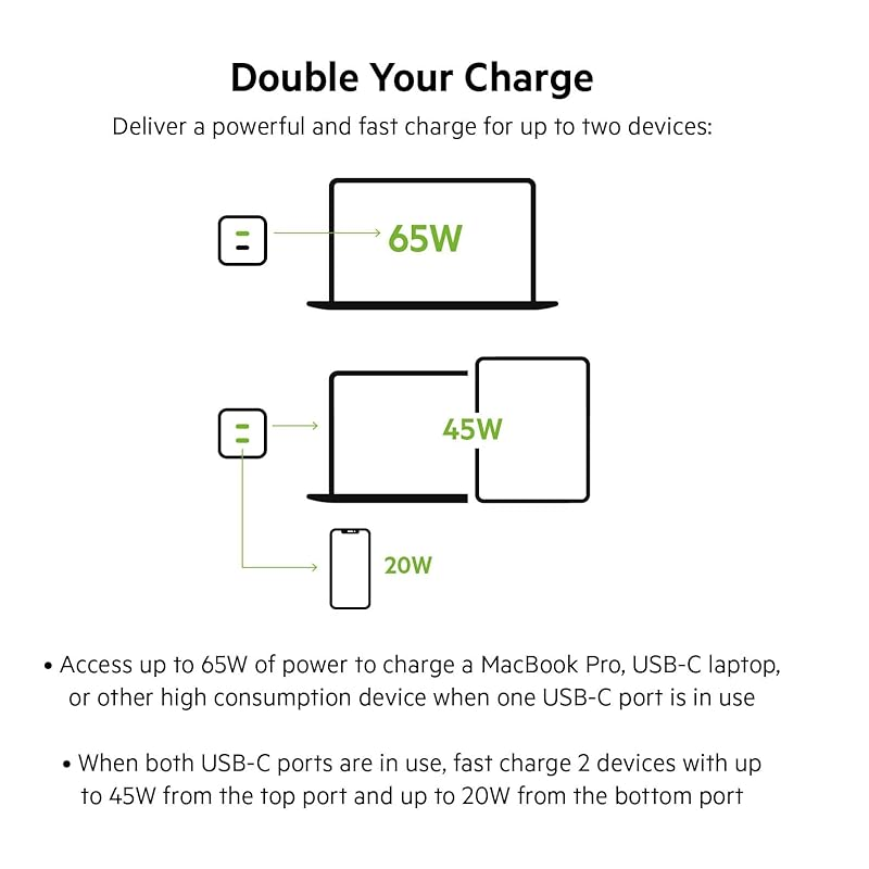 Belkin BoostCharge Pro Dual USB-C GaN Wall Charger with PPS 65W + USB-C to USB-C Cable, Fast Charging Power Delivery 3.0 with GaN Technology, for Apple / Galaxy / Pixel, White | WCH013my2MWH-B6