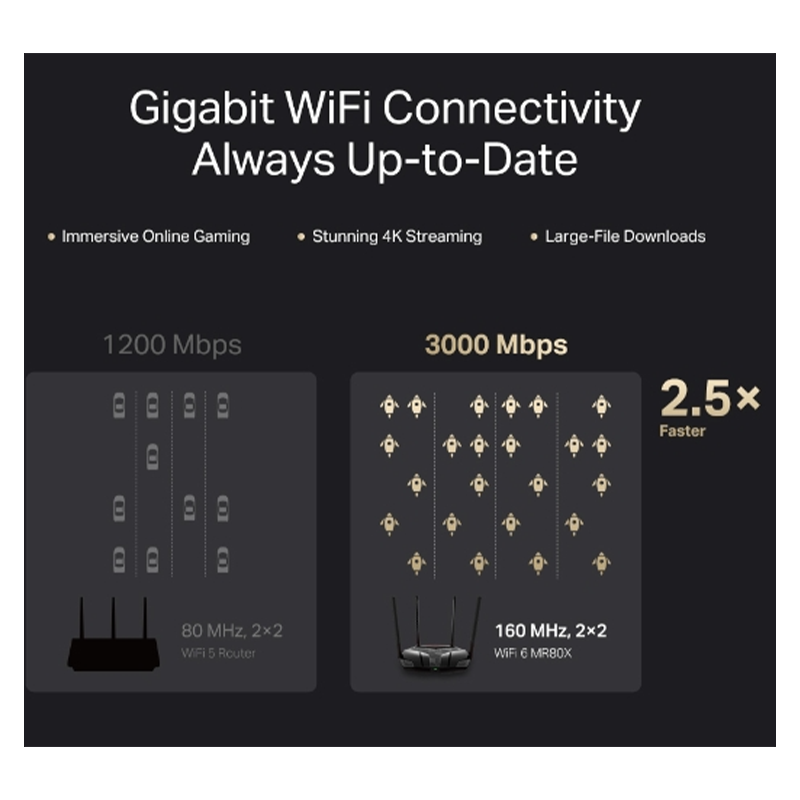 Mercusys AX3000 Dual-Band Wi-Fi 6 Router