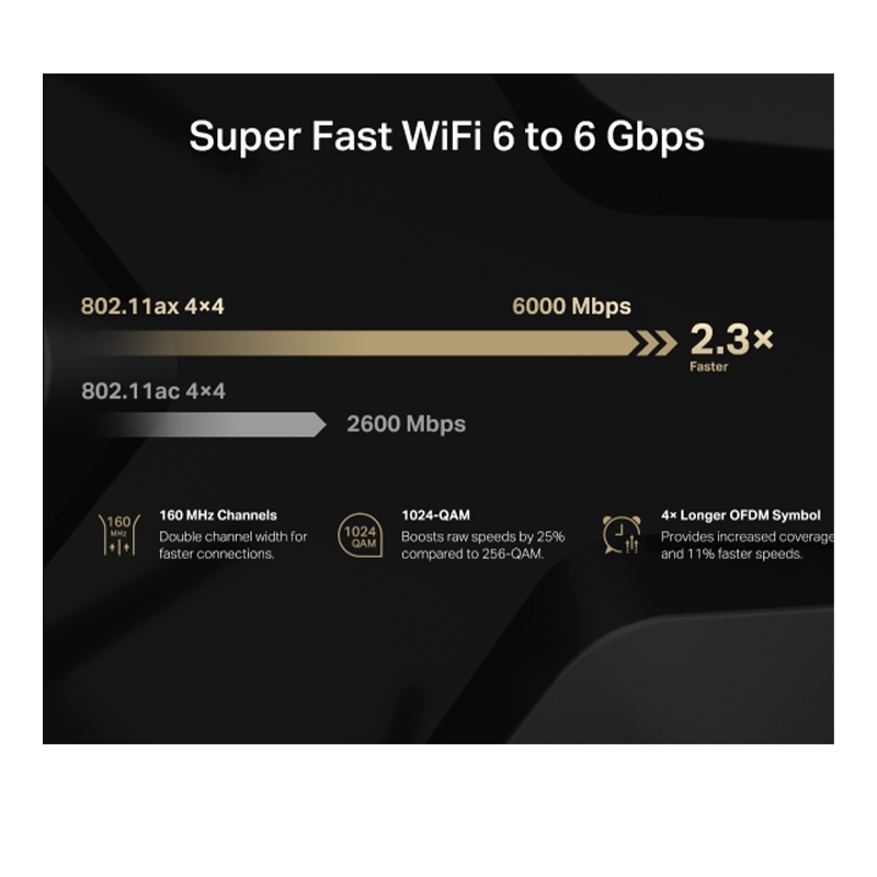 Mercusys AX6000 8-Stream Wi-Fi 6 Router