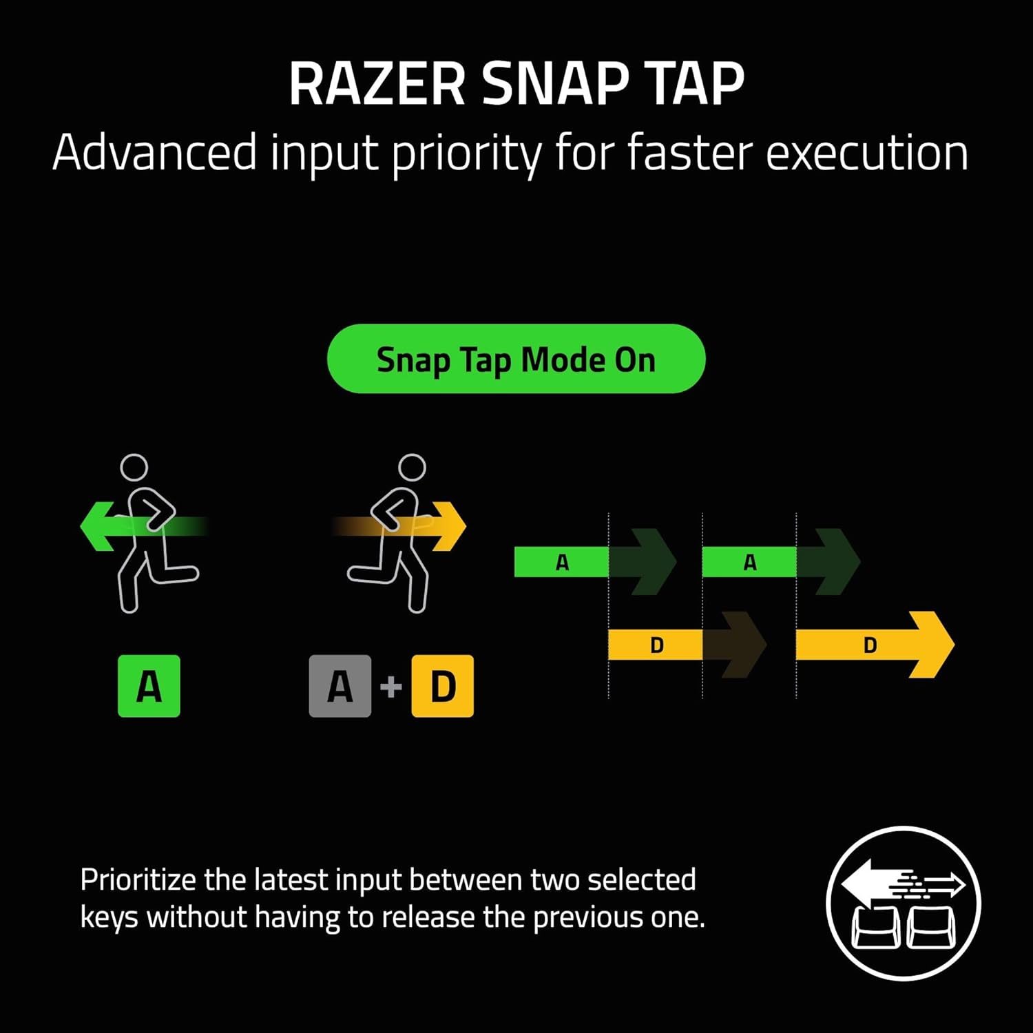 Razer BlackWidow V3 Mini HyperSpeed Wireless 65% Mechanical (Green Switches) RGB Gaming Keyboard, US Layput - Black