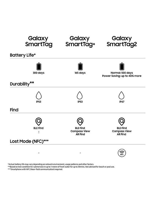 Samsung Galaxy SmartTag2, 4 Pack - Black and White