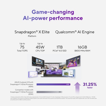 Asus Vivobook S 15 15.6