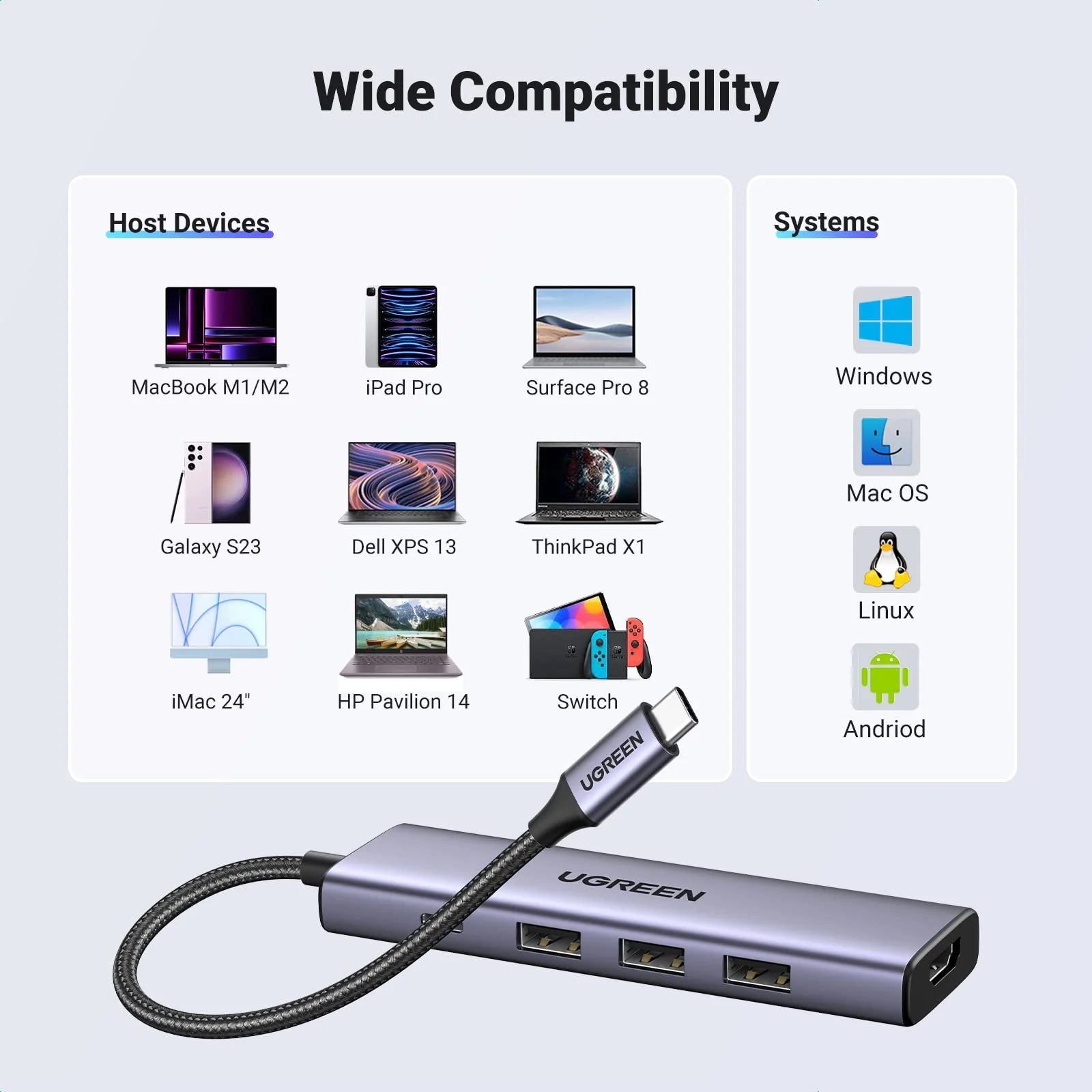 Ugreen 5-in-1 USB-C Hub (100W PD, 4K@30Hz HDMI)