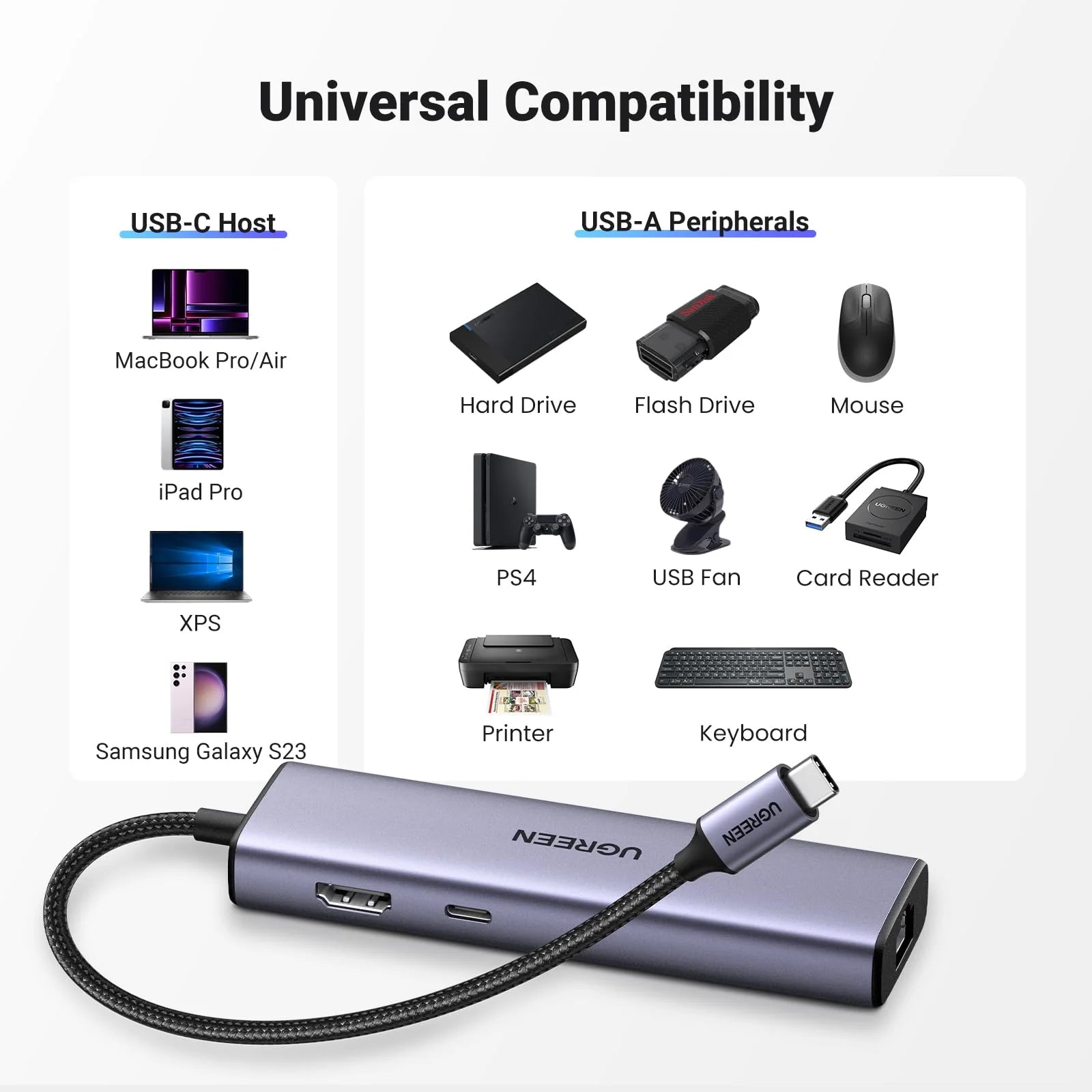 Ugreen Revodok 6-in-1 USB-C Hub (100W PD, 4K@30Hz HDMI)