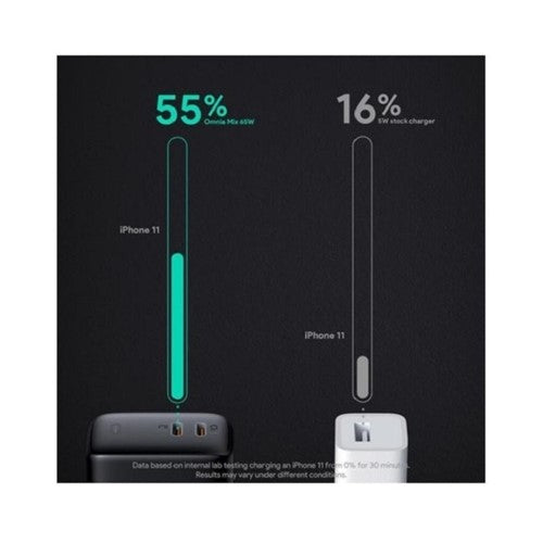 Aukey Dual-Port 65W PD Wall Charger with GaN Power Tech, Black – PA-B4 BK PD
