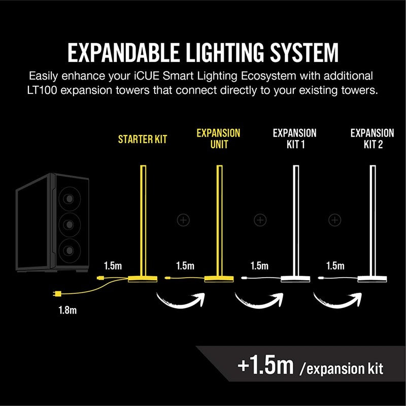 Corsair iCUE LT100 Smart Lighting Tower Expansion Kit