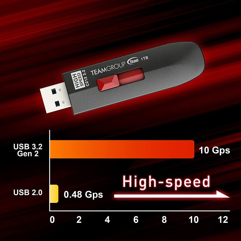 Teamgroup T-Force 256GB C212 Extreme USB 3.2 Gen2 Flash Drive,Compatible with Computer/Laptop/PS4 PS5, Upto 600Mb/a Speed, 3 Years Warranty