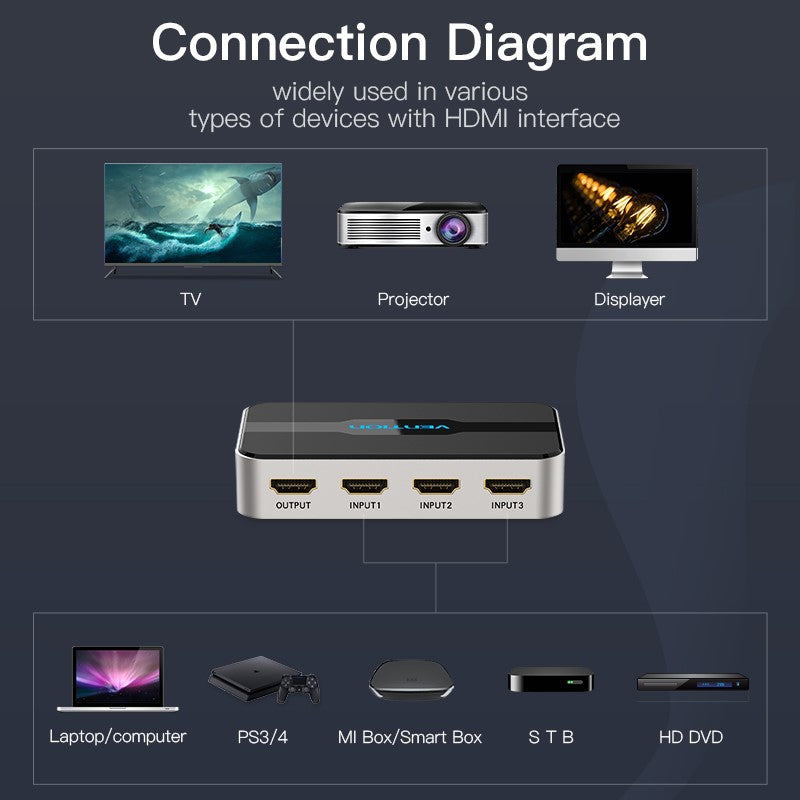 Vention - 3 In 1 Out HDMI Switcher With Audio Separation - Open Box