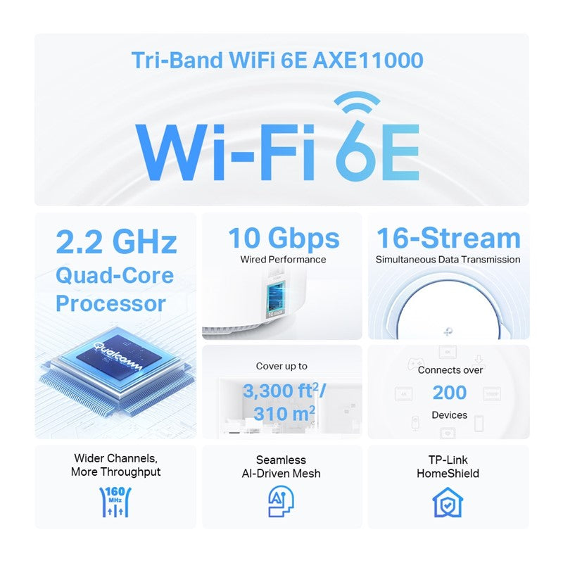 TP-Link Deco Mesh WiFi AXE11000 Tri-Band WiFi 6E Mesh Network System- Replaces Wireless Internet Router and Extender, 10Gbps Ethernet Port, Compatible with Alexa, 2-Pack