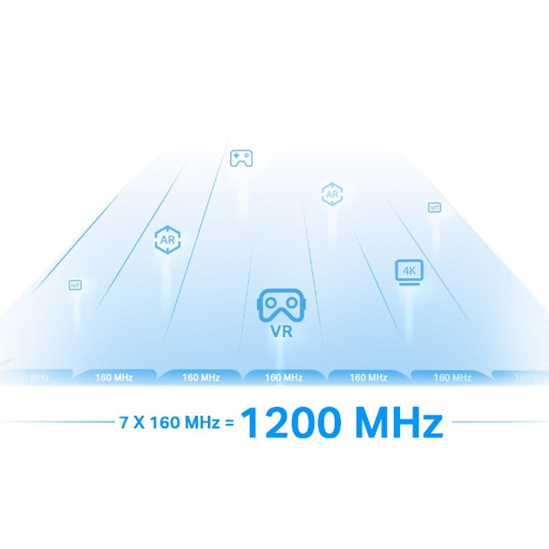 6E ثلاثي النطاق واي فاي RE815XEAXE5400 تي بي لينك موسع النطاق