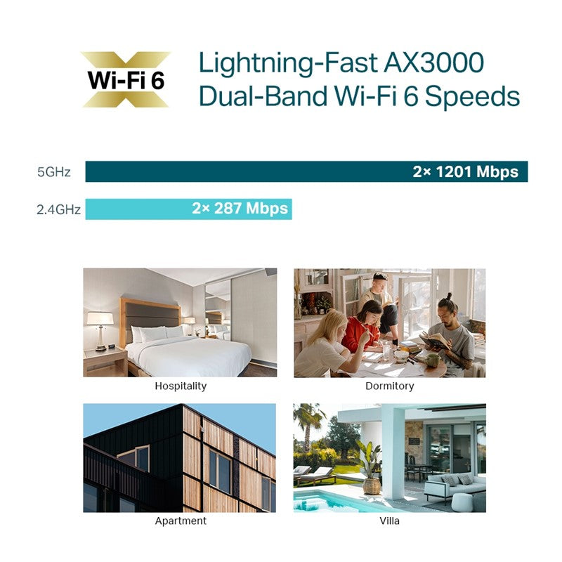 تي بي لينك (EAP650-Wall) AX3000 نقطة وصول للوحة الحائط واي فاي 6