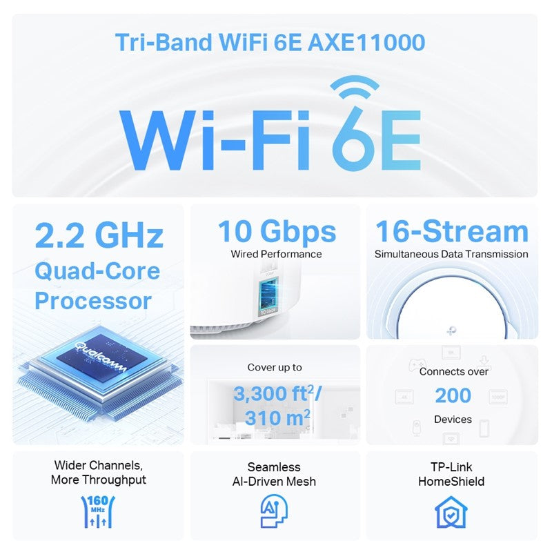 TP-Link Deco Mesh WiFi AXE11000 Tri-Band WiFi 6E Mesh Network System - Replaces Wireless Internet Router and Extender, 10Gbps Ethernet Port, Compatible with Alexa, 1-Pack