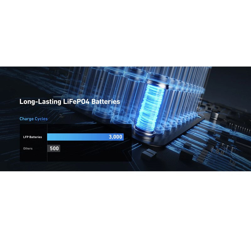 انكر باور هاوس سولكس اف 1500 المحمول، مولد طاقة يعمل بالطاقة الشمسية بقوة 1800 واط، تصميم طاقة منزلية، مولدات بطاريات 1536 واط/ساعة للاستخدام المنزلي، محطة طاقة لايف بىO4 للتخييم في الهواء الطلق والمركبات الترفيهية