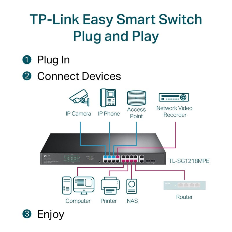 TP-Link 16 Port Gigabit POE Smart Switch