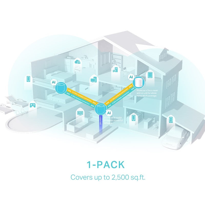 TP-Link AX3000 Superior Mesh Wi-Fi System (Pack of 1)