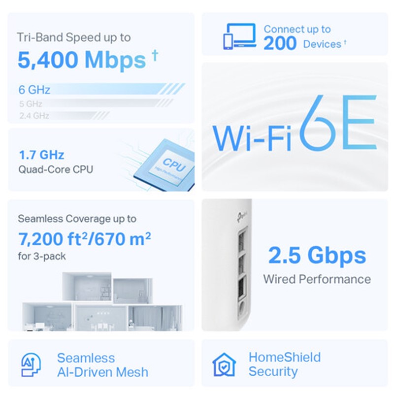 TP-Link AXE5400 Superior Mesh Wi-Fi System (Pack of 1)