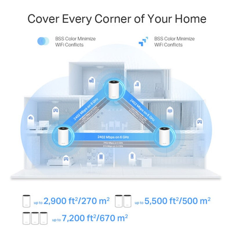 TP-Link AXE5400 Superior Mesh Wi-Fi System (Pack of 1)