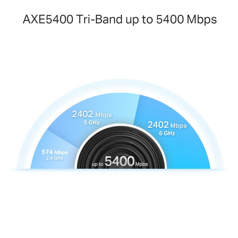TP-Link AXE5400 Superior Mesh Wi-Fi System (Pack of 1)