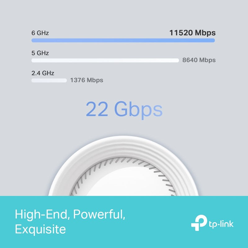 TP-Link BE19000 Tri-Band Whole Home Mesh WiFi 7 System (Pack of 2)